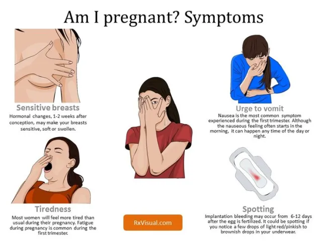Symptoms – Teenage Pregnancy